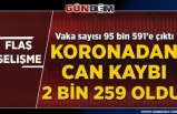 Türkiye'de koronavirüs: 2259 ölüm, 95 bin 591 vaka...