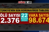 Türkiye'de koronavirüs salgınında can kaybı 2 bin 376'ya yükseldi