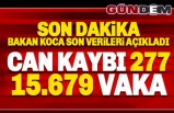 Türkiye'de vaka sayısı 15 bin 679'ye hayatını kaybeden sayısı 277'ye yükseldi