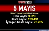 Türkiye'de can kaybı 3 bin 520 oldu...
