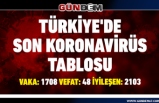 Türkiye'de koronavirüsten 48 can kaybı daha...