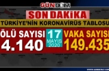 Türkiye'de koronavirüsten can kaybı 4 bin 140'a yükseldi...
