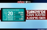 Türkiye'de koronavirüsten can kaybı 4 bin 222'ye yükseldi