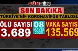 Türkiye'de toplam can kaybı 3 bin 689 oldu