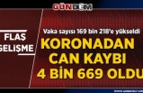 Türkiye'de koronavirüsten can kaybı 4 bin 648'e yükseldi