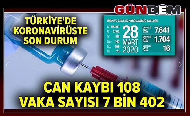 Türkiye'de vaka sayısı 7402'ye, ölü sayısı 108'e yükseldi!