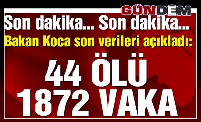 Türkiye'de ölü sayısı 44'e, vaka sayısı 1872'ye yükseldi