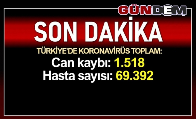 Türkiye'de koronavirüsten ölenlerin sayısı 115 artarak 1518'e yükseldi
