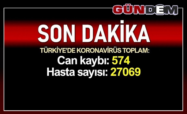 Türkiye'de vaka sayısı 27 bin 69, ölü sayısı ise 574'e yükseldi.