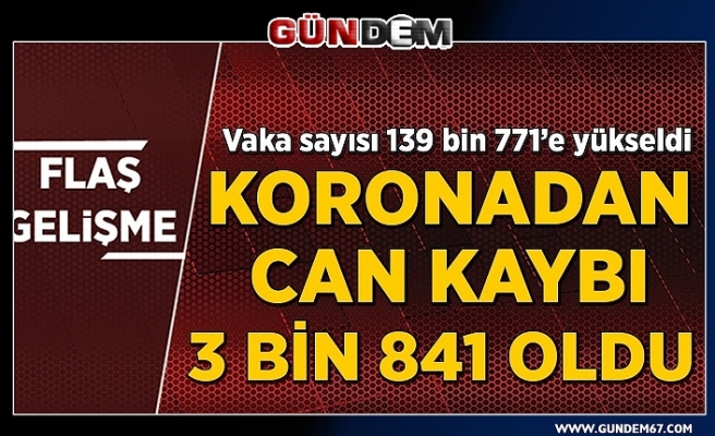 Türkiye'de koronavirüsten can kaybı 3 bin 841'e yükseldi