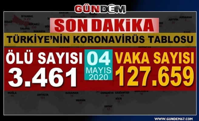 Türkiye'de koronavirüs nedeniyle hayatını kaybedenlerin sayısı 3 bin 461 oldu