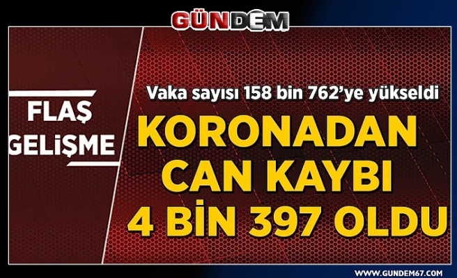 Türkiye'de koronavirüsten can kaybı 4 bin 397'ye yükseldi...
