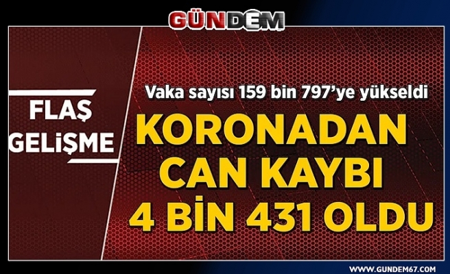 Türkiye'de koronavirüsten can kaybı 4 bin 431'e yükseldi...