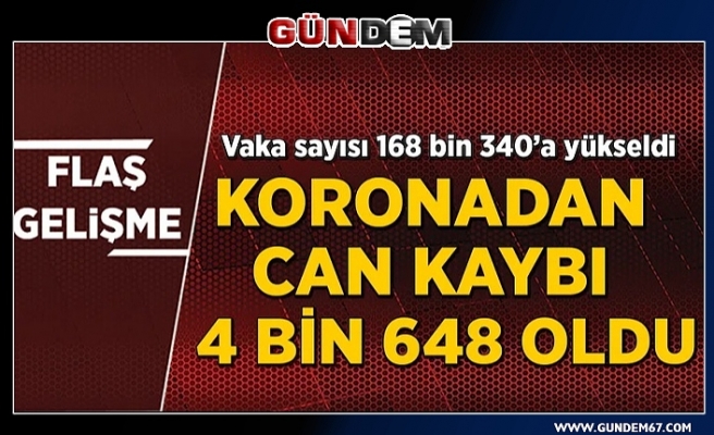 Türkiye'de can kaybı 4 bin 648'e yükseldi