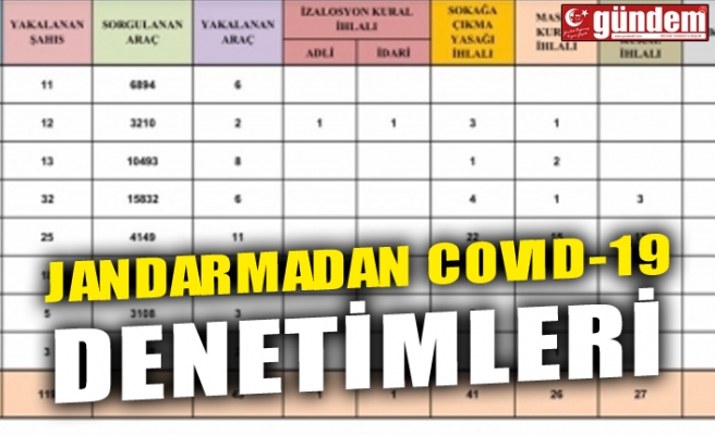 JANDARMADAN COVID-19 DENETİMLERİ