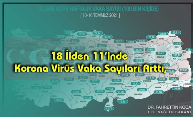 18 İlden 11’inde Korona Virüs Vaka Sayıları Arttı,