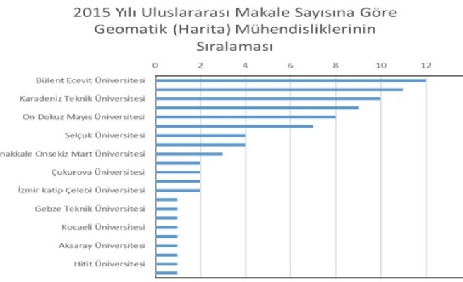 Bülent Ecevit Üniversitesi 2015 verilerine göre Türkiye Birincisi Oldu