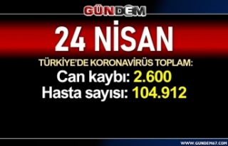 Türkiye'de 24 Nisan itibariyle koronavirüsten...
