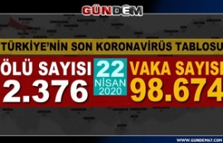 Türkiye'de koronavirüs salgınında can kaybı...