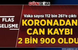 Türkiye'de koronavirüsten can kaybı 2 bin...
