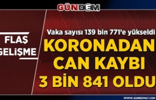 Türkiye'de koronavirüsten can kaybı 3 bin...