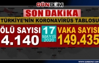 Türkiye'de koronavirüsten can kaybı 4 bin...