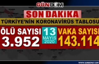 Türkiye'de toplam can kaybı 3 bin 952 oldu...