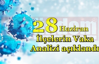 Zonguldak’ın İlçelerinin “28 Haziran” Kovid-19...