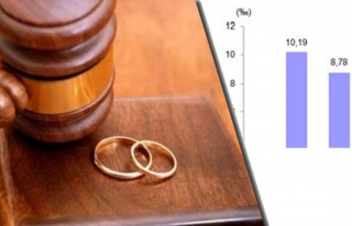 İşte Evlenme ve boşanma rakamları