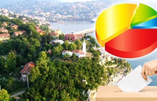 Zonguldak sonuçları